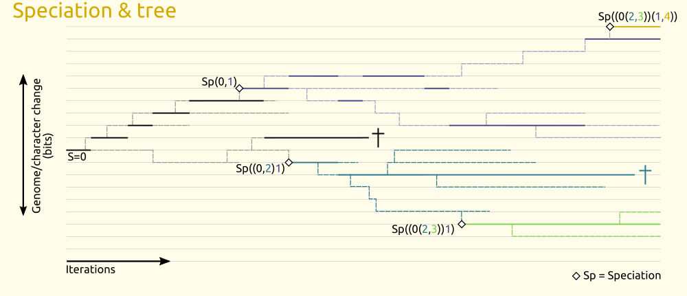 _images/speciation_and_tree.png